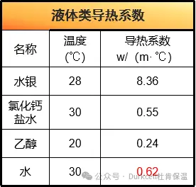 液体导热系数