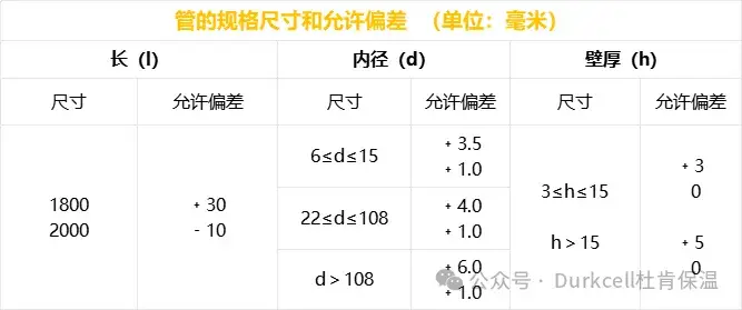 杜肯保温管材规格尺寸和请允许偏差